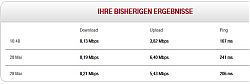 Hiltruper Telekom-Schneckenpost: 100 Meter von der Marktallee ist von atemberaubendem Internet-Tempo nichts zu spüren (29.5.2017; Grafik: Klare)