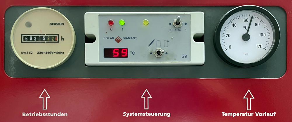 24.8.2023, 12.00h: Die Solaranlage läuft, der Warmwasser-Speicher der Solaranlage hat oben eine Temperatur von 59°C (Foto: Henning Klare)