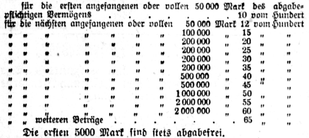 Tarif des Reichsnotopfers (Münsterischer Anzeiger 27.6.1920, Bearbeitung: Henning Klare)
