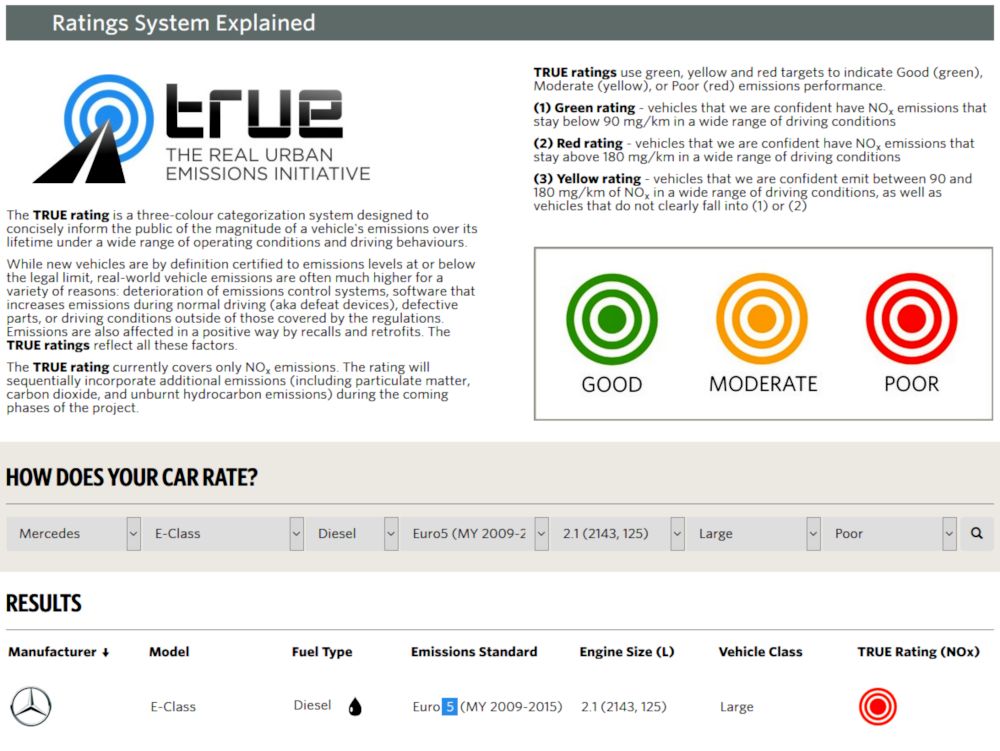 Dieser Euro 5-Diesel von Mercedes bekommt bei trueinitiative.org ein "POOR"-Rating